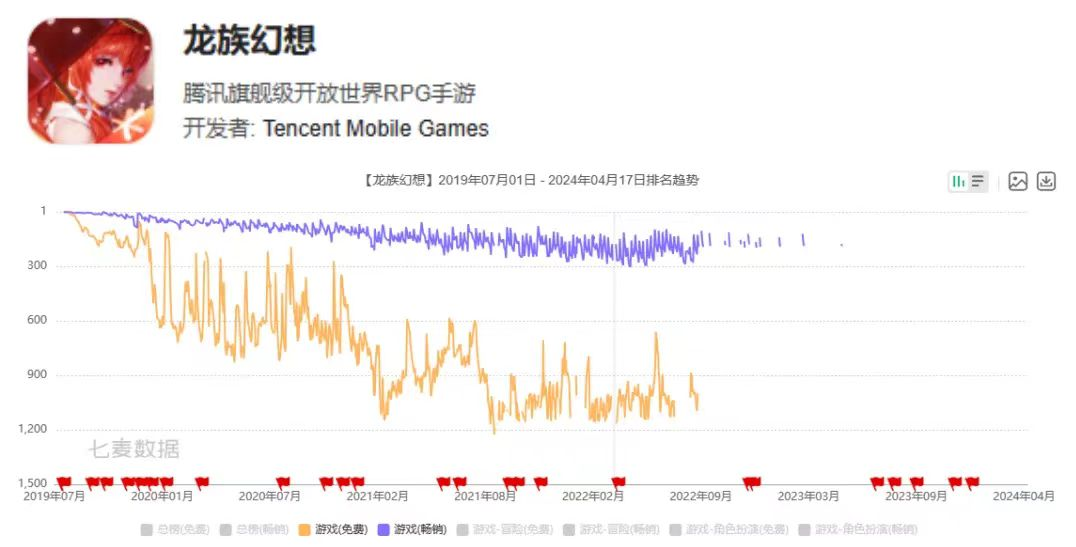 10万TapTap预约&ldquo;天胡开局&rdquo;？我们还是低估了《龙族》的影响力