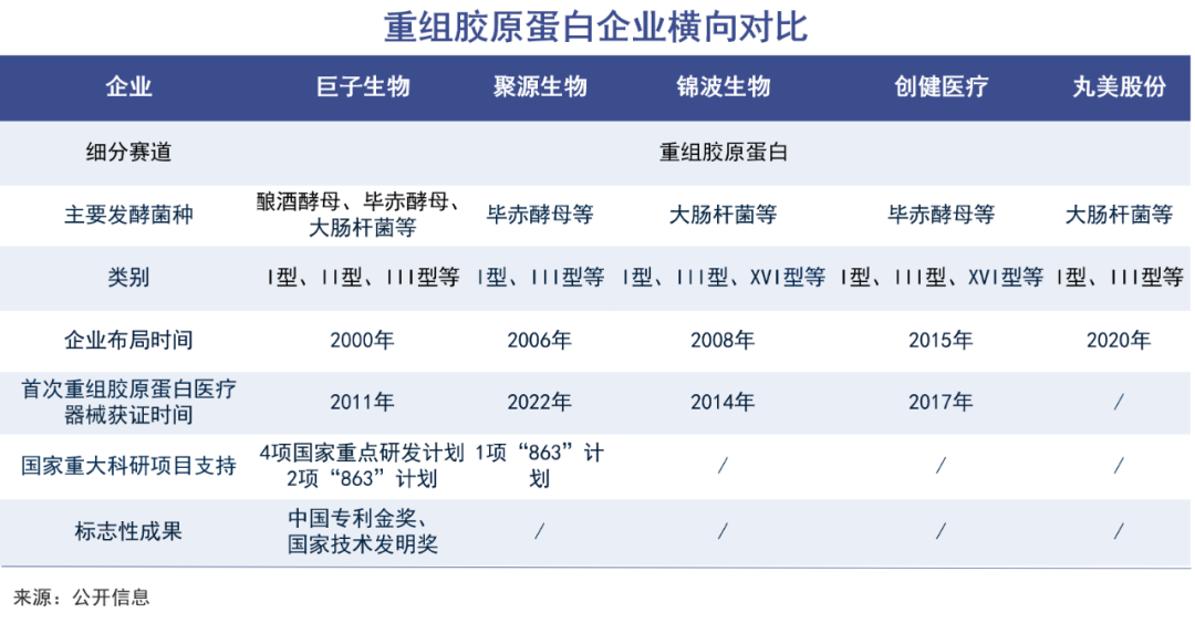医美三大佬,都不想只靠玻尿酸了|巨潮