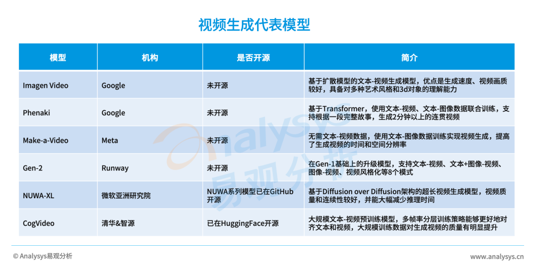 AIGC产业研究报告2023——视频生成篇