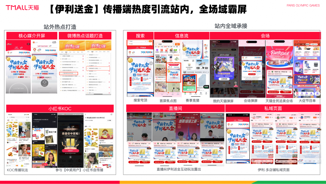 上天猫抽黄金,伊利发送“奥运彩蛋”