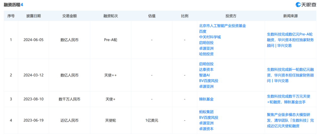 OpenAI Sora画的饼,AI行业集体给它圆了......吗?