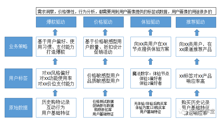 一个完整的案例,看懂用户画像怎么做