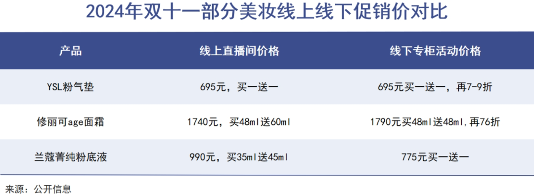 零售的风向可能已经变了|巨潮