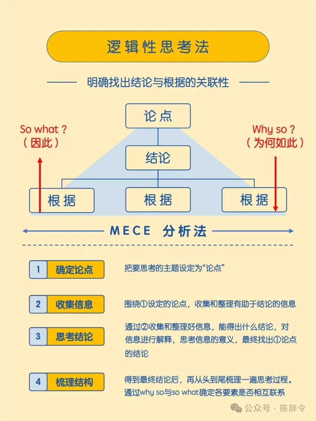 高手必备的6种基础思维方式,学会了,你也可以成为解决问题的高手。