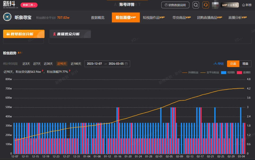 三个月涨粉630万,这届网友爱上直播间鉴宝