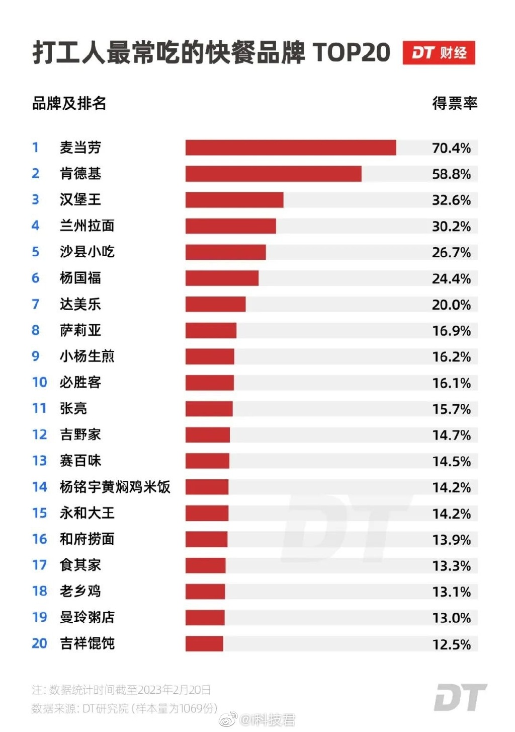 沙县小吃包间曝光!网友:沙县大酒店成真了?