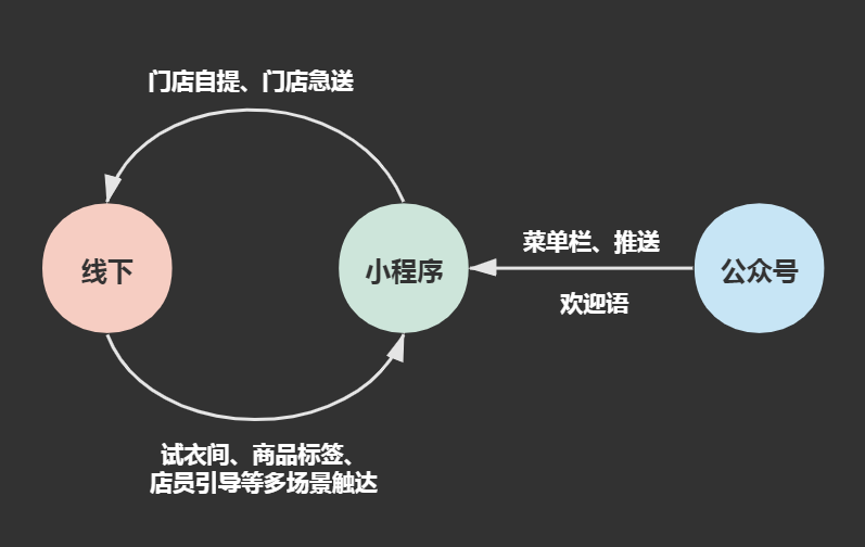优衣库眷顾的『亲儿子』,获得了3000万大号和760家门店的流量扶持 优衣库眷顾的『亲儿子』,获得了3000万大号和760家门店的流量扶持