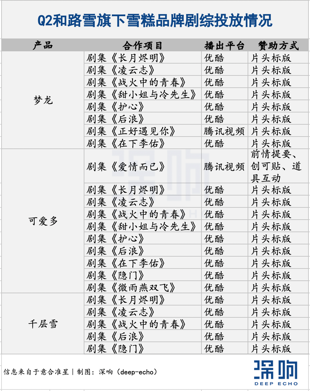 Q2剧综招商观察:品类、内容和玩法都有了新变化