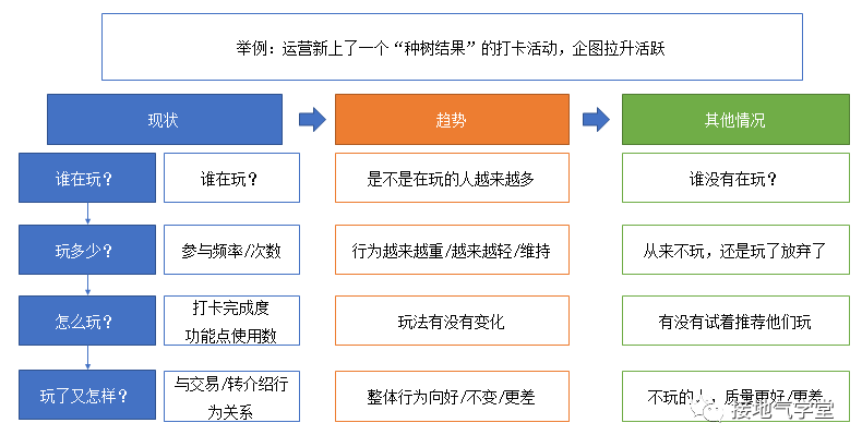 这是我见过最好的用户行为分析攻略