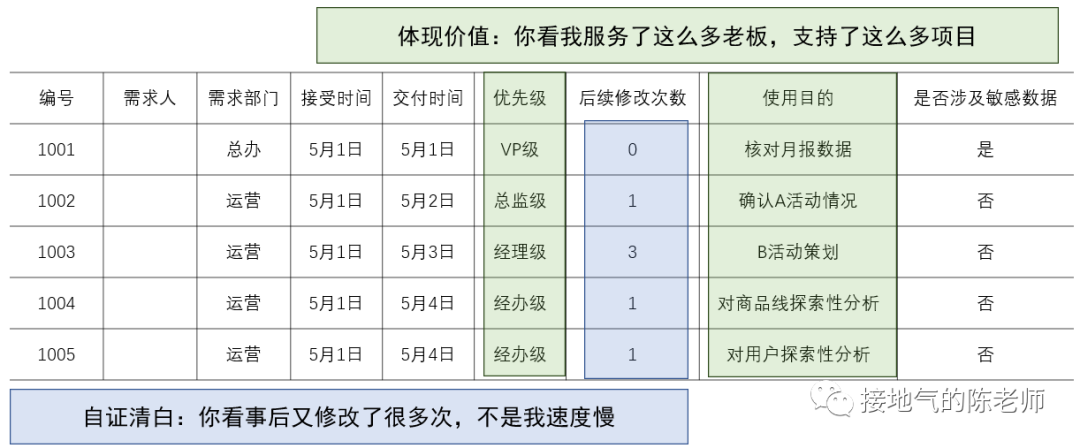 卷死他们,数据分析师的述职报告(套路+模板)