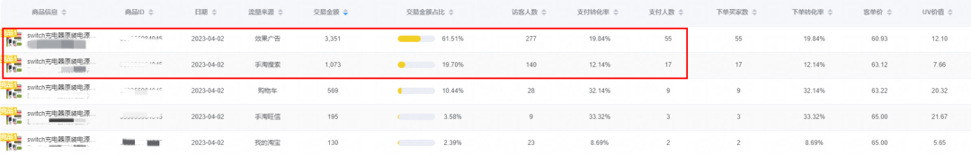 火蝠案例 | 老店新开日销突破100w+,店铺跃升行业TOP5,淘宝小店如何俘获“网瘾少年”