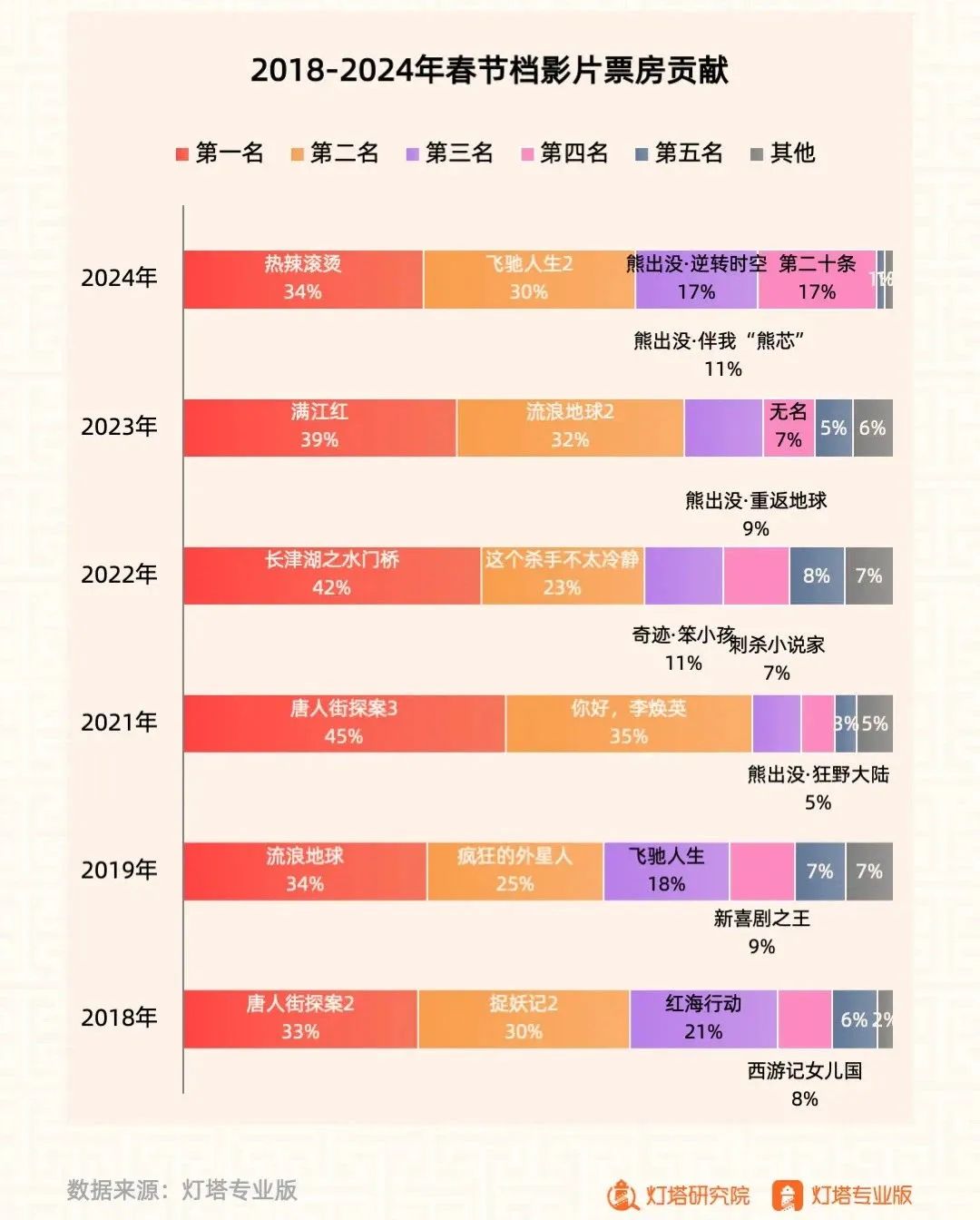 撤档、改档、反盗摄,春节档开始上难度了