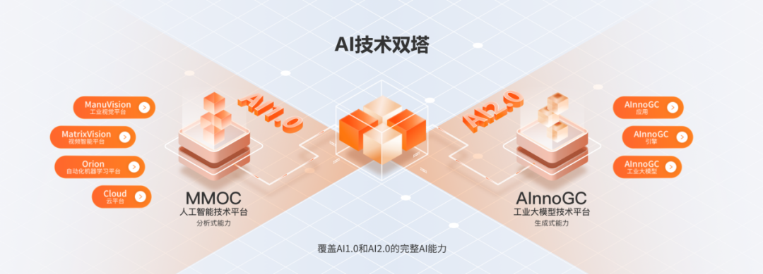 生成式AI,在中国工业找到新“活法”