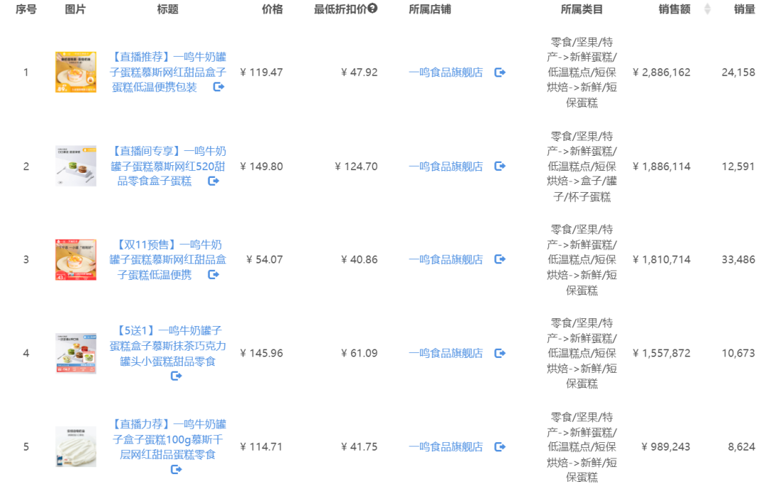 两天预售额8200万，护手霜赛道的下一个超级品牌？