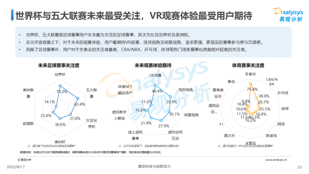 今晚23点，卡塔尔世界杯决赛开赛！足球赛事商业价值到底该如何实现？
