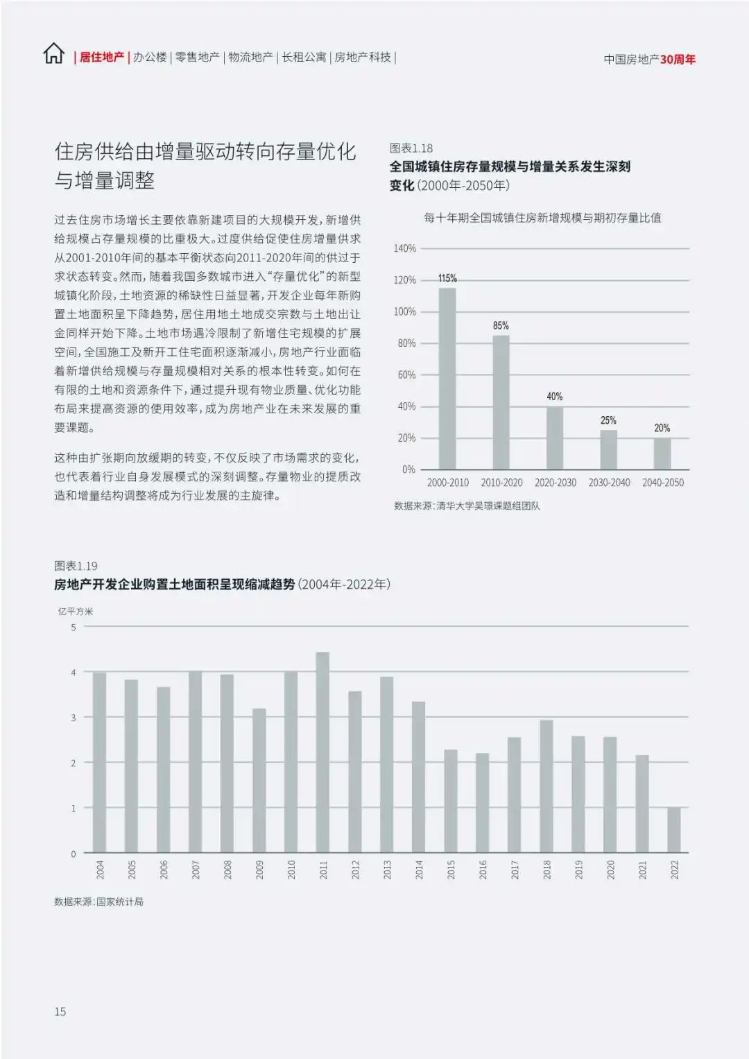 【仲量联行】2024中国地产行业趋势与展望