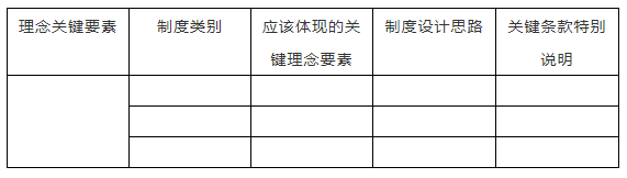 企业文化如何“入脑”“入心”“入行”“入制”“入形”?