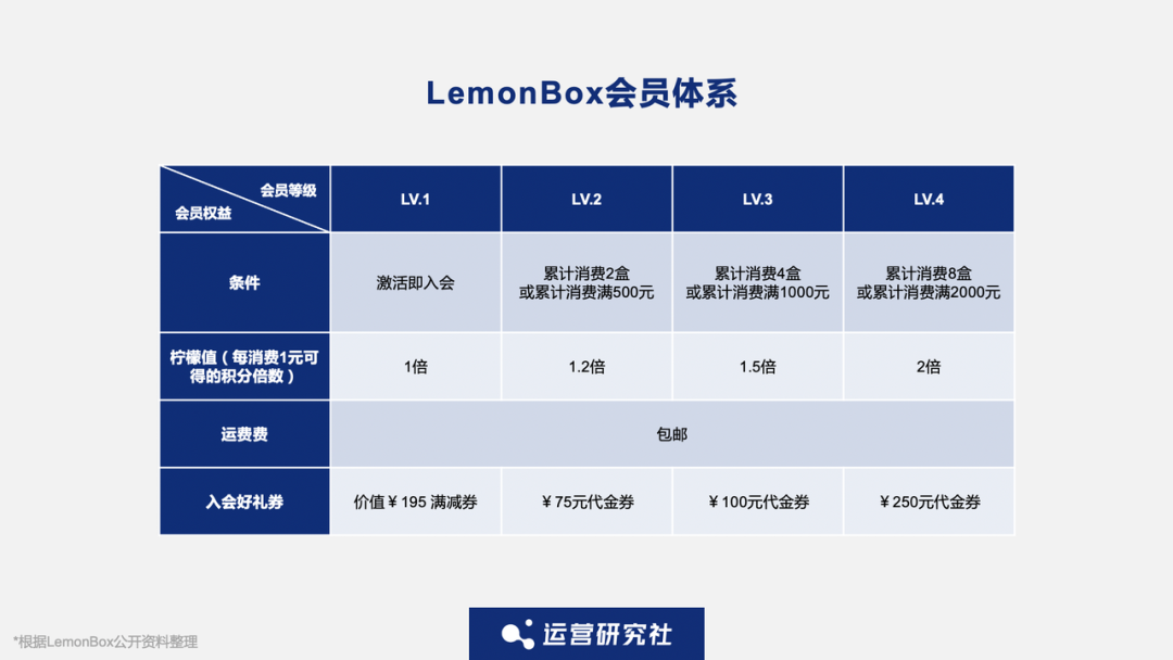 单凭私域营收过亿、成为品类TOP1,这个黑马品牌有多猛?|对话创始人