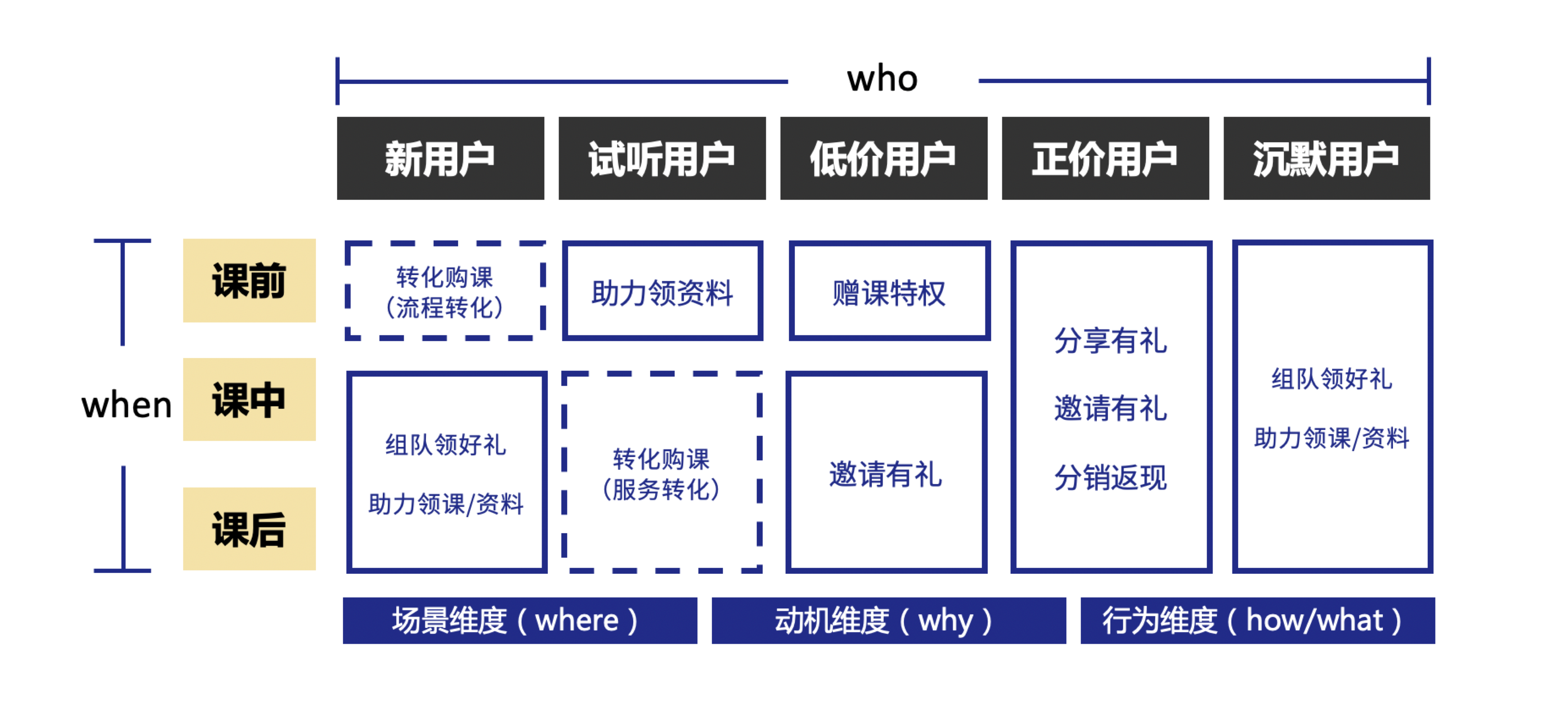 增长活动矩阵示例.png