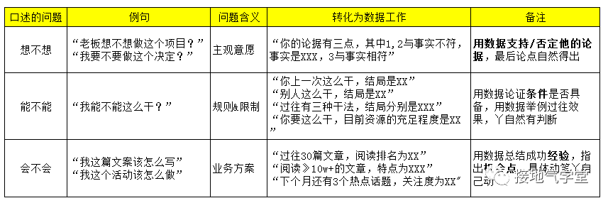 收藏!数据分析报告写作指南