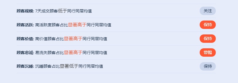 做好老客户运营,让店铺业绩蒸蒸日上