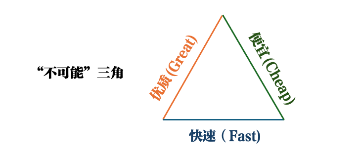 如何走出&ldquo;既要又要还要&rdquo;的困境