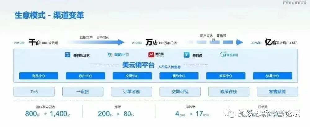 消费品品牌企业数字化转型中的难点与关键点