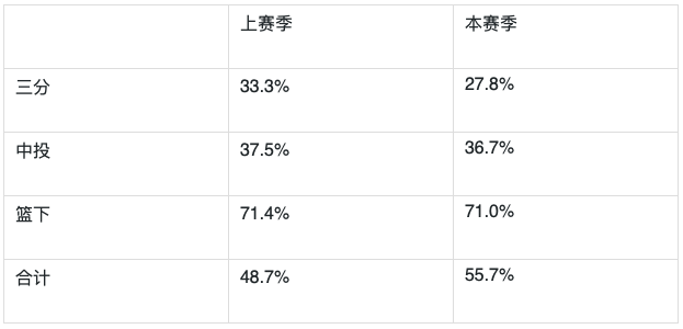 屏幕快照 2021-03-30 下午3.03.08.png 屏幕快照 2021-03-30 下午3.03.08.png