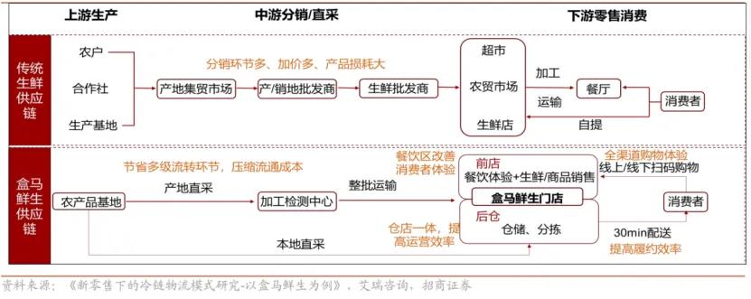 侯毅破“茧”