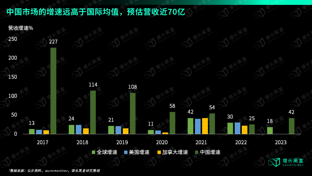 万字破解lululemon五大谜题,颠覆你对品牌破圈的认知