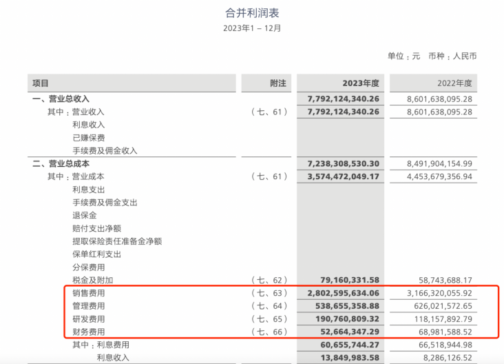 “省钱有道”的太平鸟,如何真正“高飞”?
