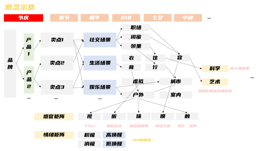 2024消费品牌视频号传播要思考的3个问题
