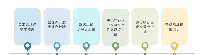 大数据营销案例有哪些(解读神策数据四大客户案例)