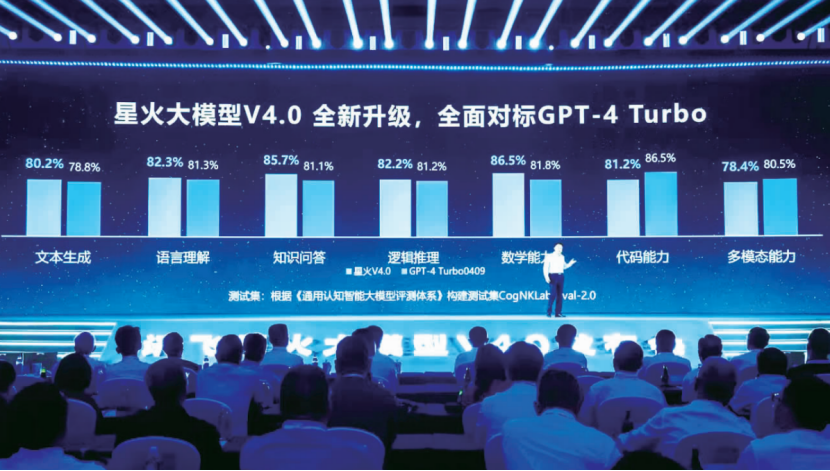 大模型,科大讯飞不能输的一战