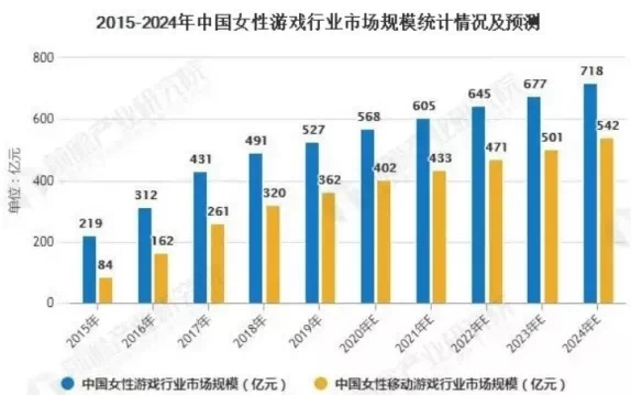 掘金&ldquo;恋爱&rdquo;赛道，品牌如何做好女性向营销？