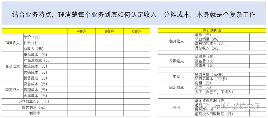 业务分析模型,我整理了四个好用的模板