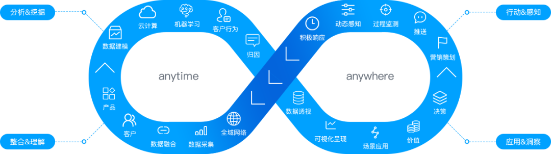 数字营销其实是『CEO工程』