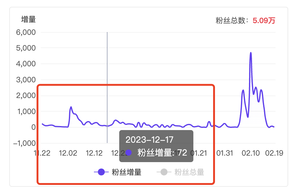 涨粉神器?聊聊小红书互动直播