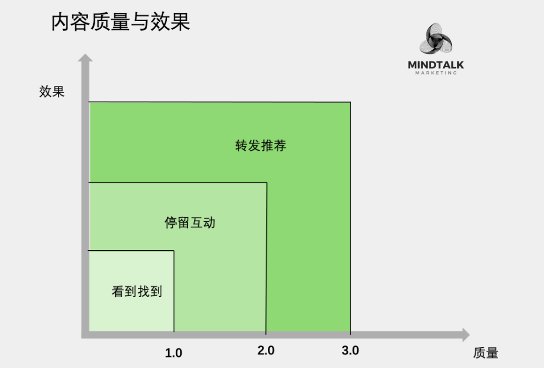 2025内容营销:以更少的资源获得持续关注