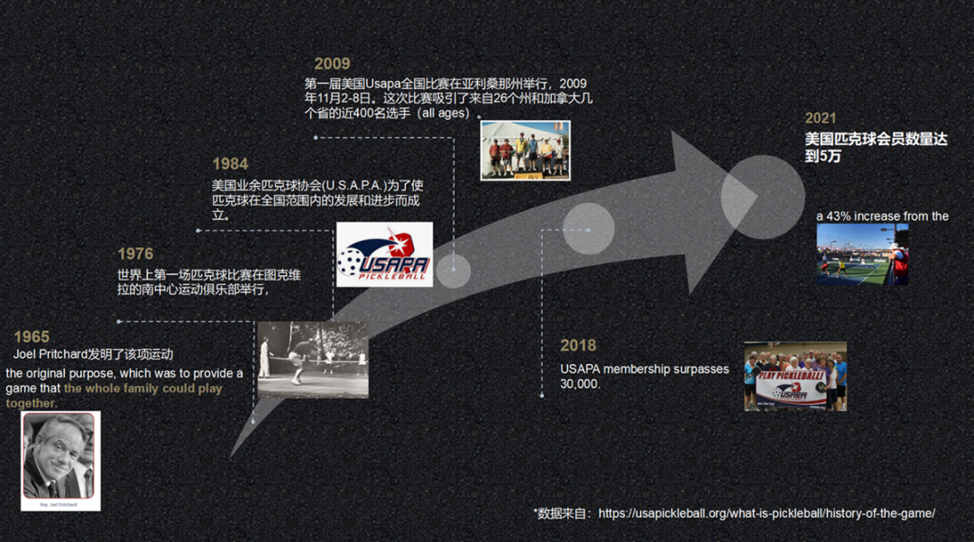 比尔·盖茨爱玩的“中产运动”,让这对85后夫妻赢麻了