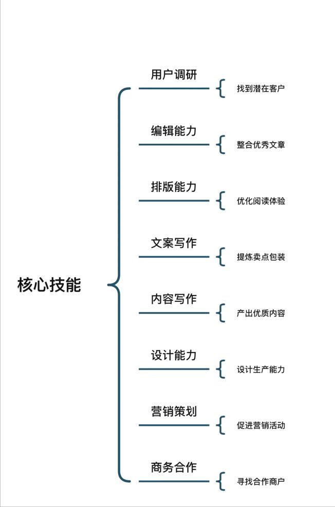 新媒体运营工作内容是什么?