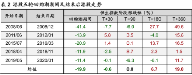 从中概回购潮,看互联网的未来