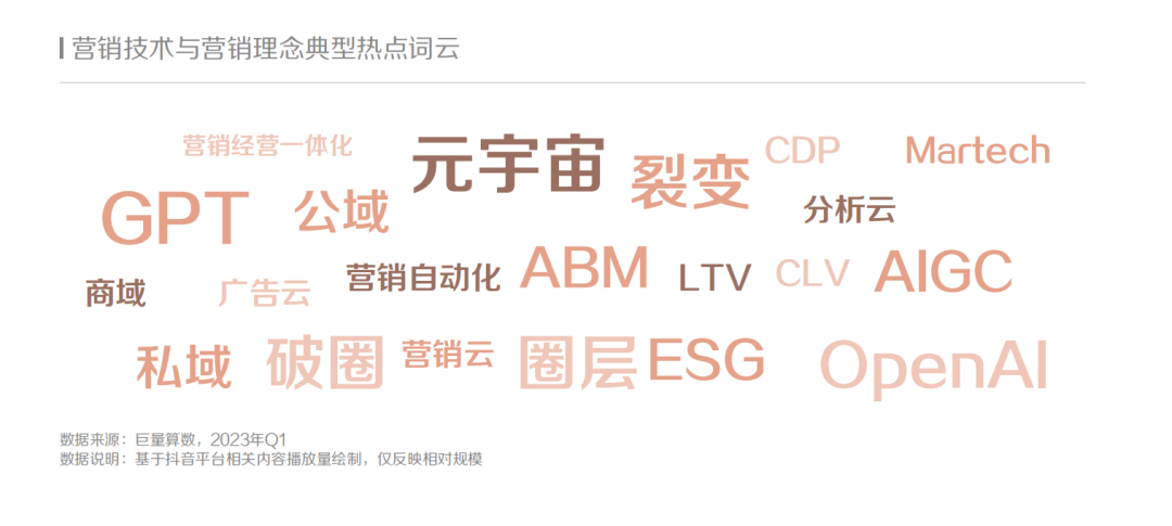 现在，花钱的CMO们终于开始乐观了