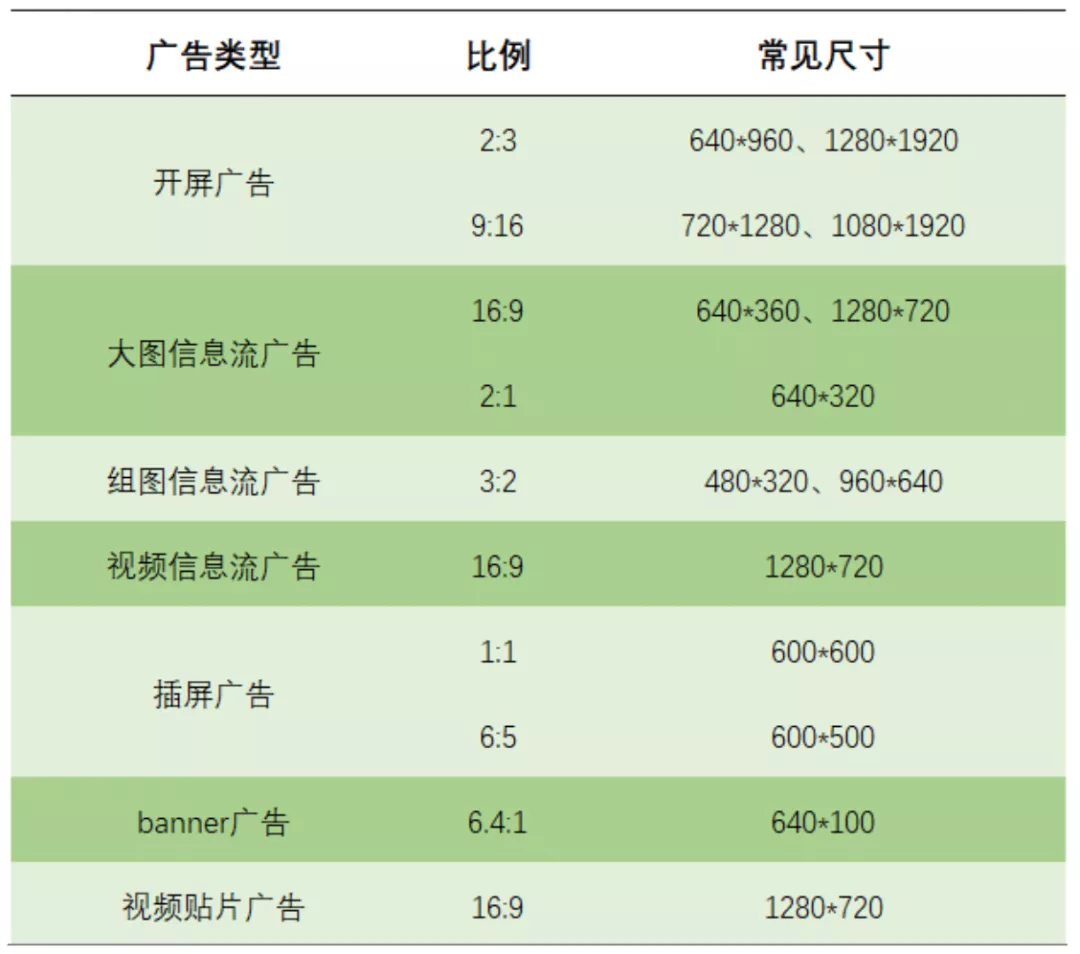 商业化广告变现(一):流量与变现方式