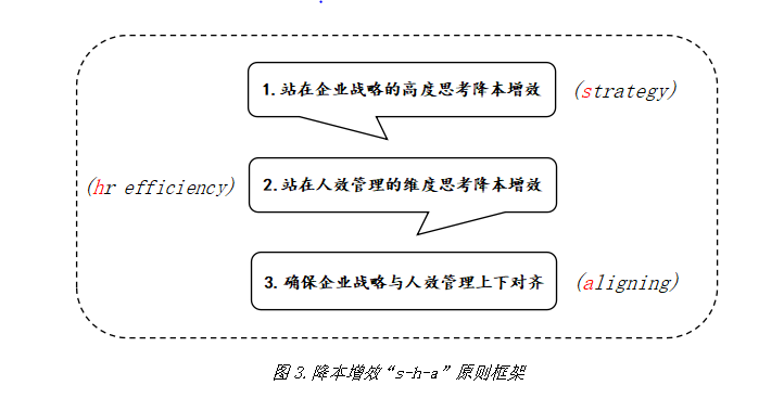 “取消下午茶,不再提供卫生纸”:你管这叫降本增效?