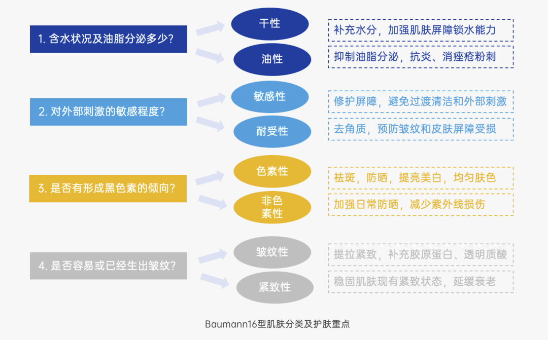 探讨营销4P丨产品篇（2.0版）