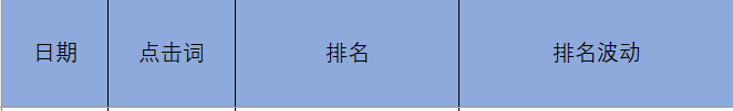 B2B搞SEM竞价投放的二三事