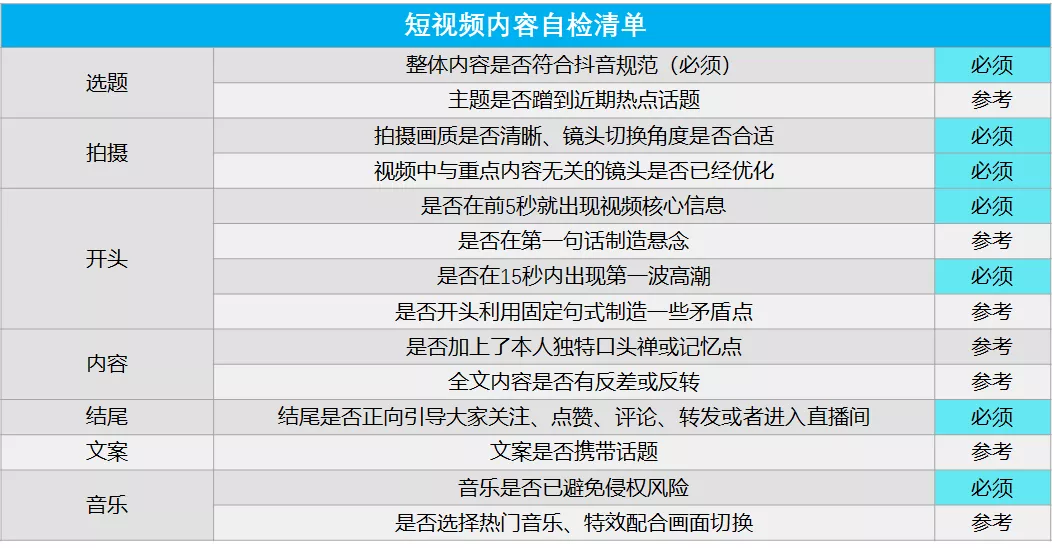 抖音企业号运营方法论 抖音企业号运营方法论