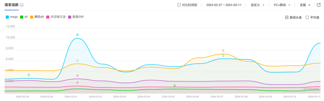 MEGA出师不利,理想冲击纯电受阻?