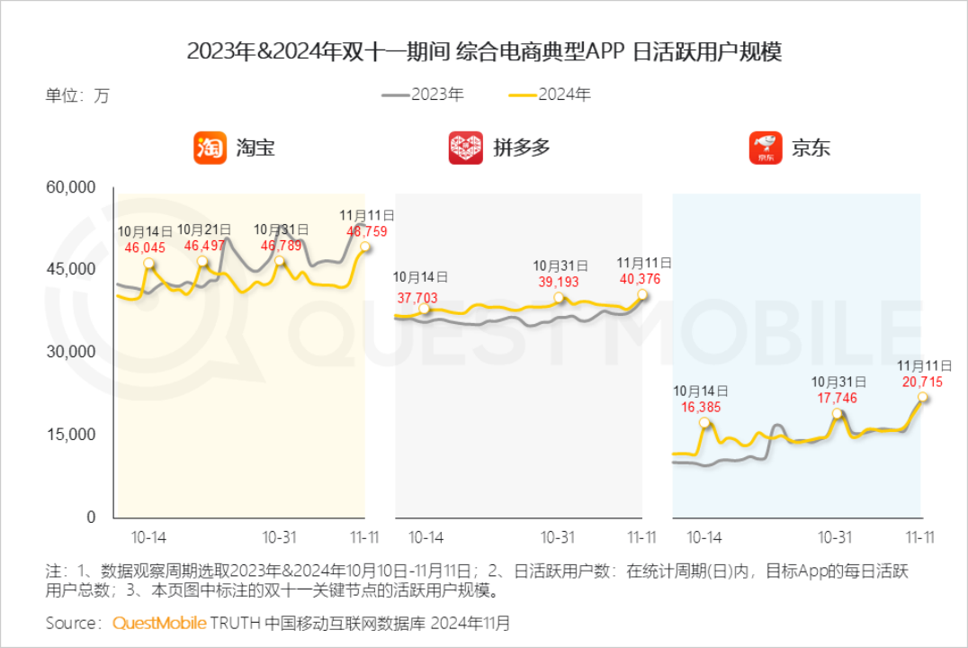 2025的电商新叙事，从剑指&ldquo;羊毛党&rdquo;开始